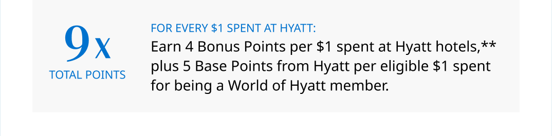 9X TOTAL POINTS FOR EVERY $1 SPENT AT HYATT: Earn 4 Bonus Points per $1 spent at Hyatt hotels**, plus 5 Base Points from Hyatt per eligible $1 spent for being a World of Hyatt member.